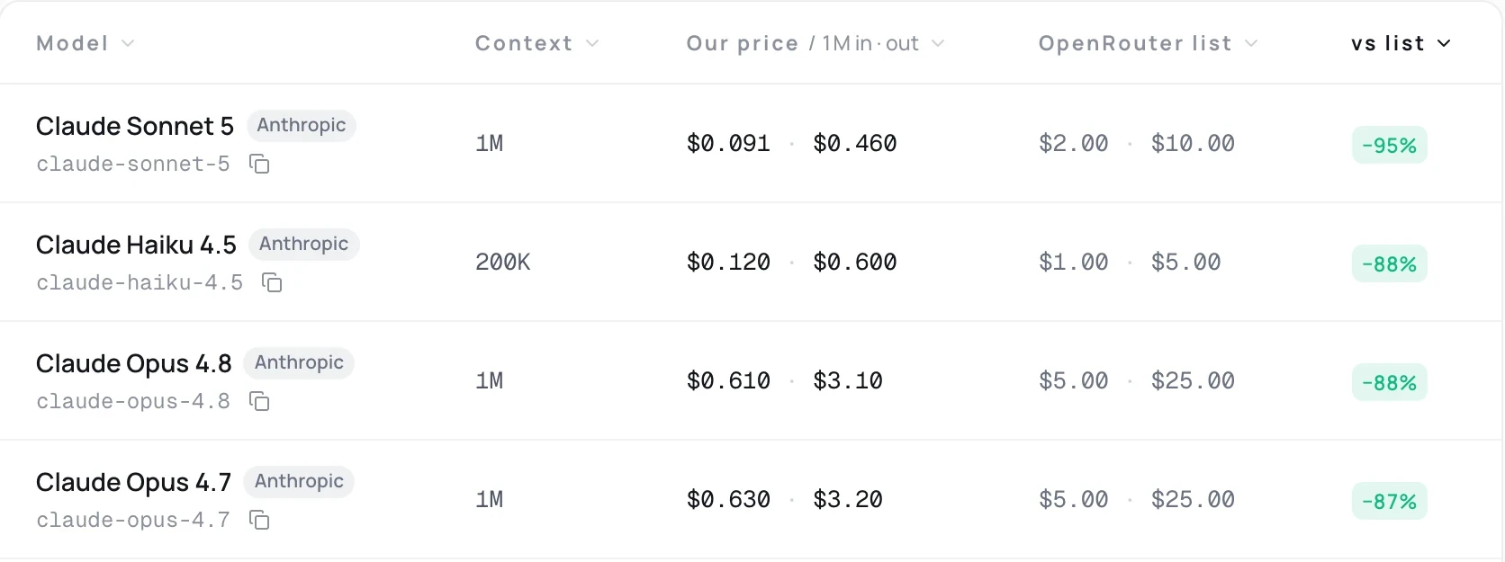The model list: each model with our price next to OpenRouter's list price, and how far below it we are.